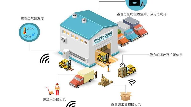 穿梭车货架操作规范标准：安全高效运行的保障