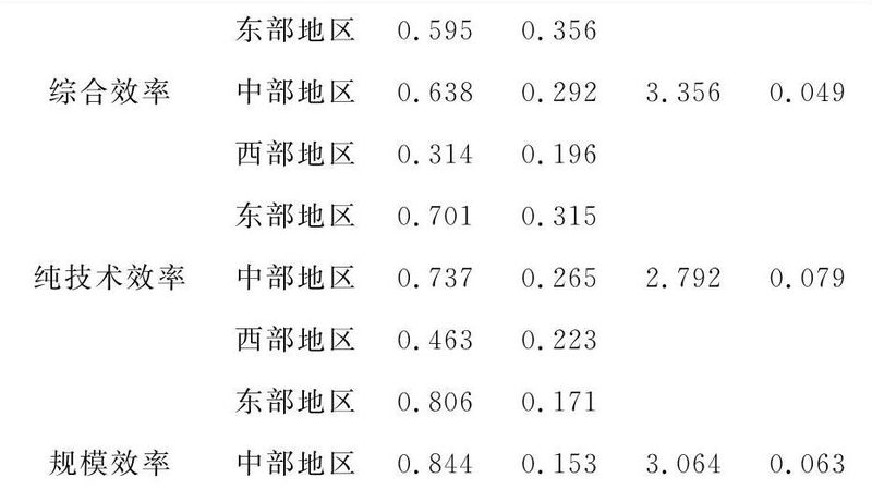 贯通式货架承重参数，如何精准把握关键点**