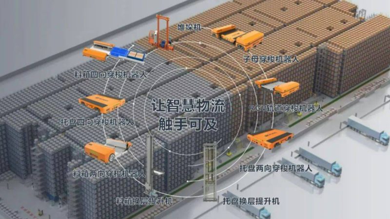 穿梭车货架系统：自动化立体仓库的“大脑”**